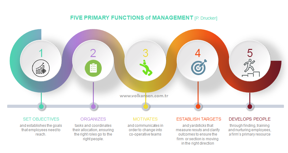 Five_Management_Functions