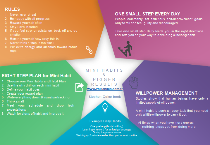 Mini_Habits