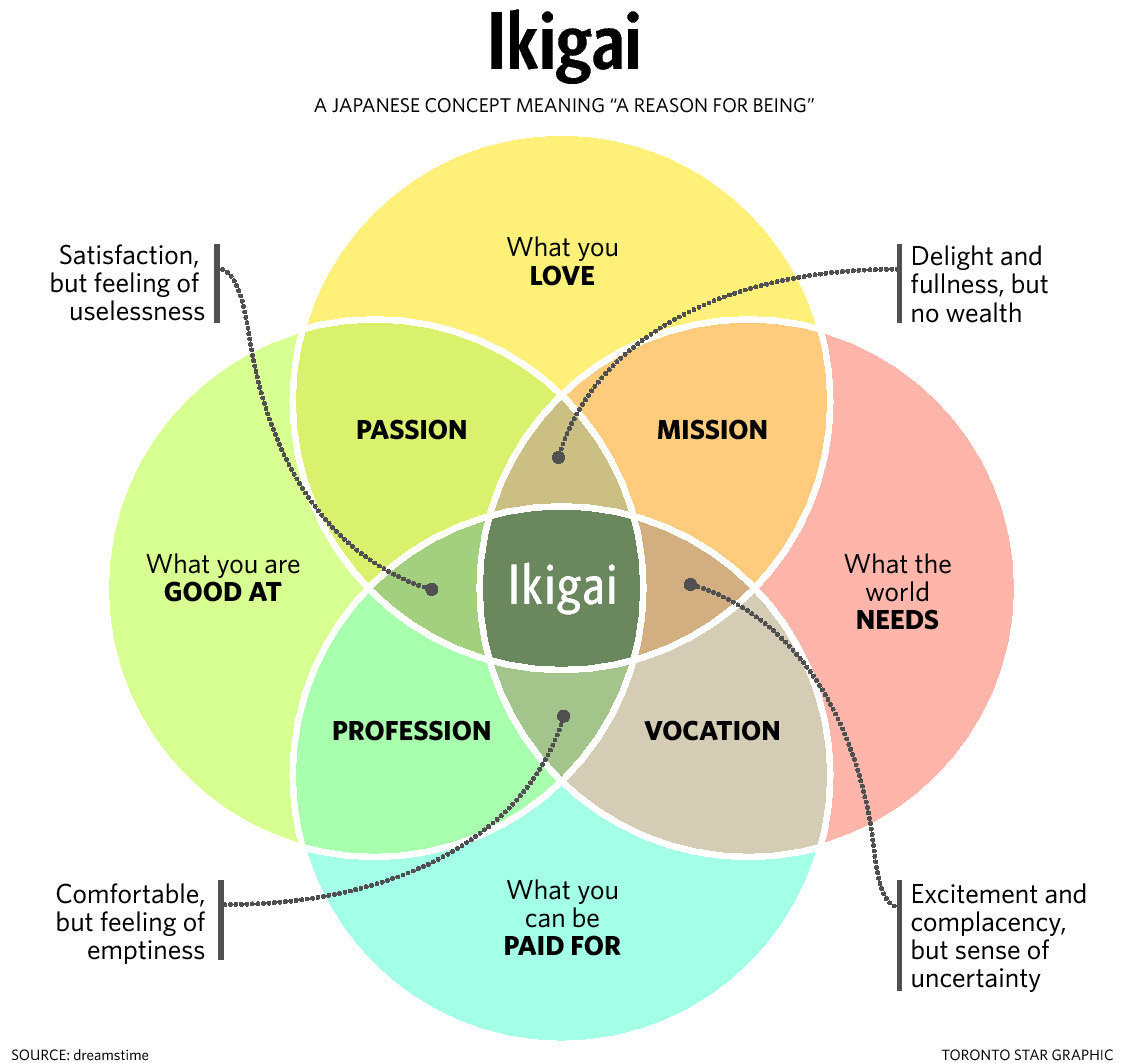 ikigai2