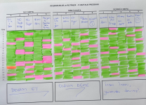 Yeni 9 haftalık rutine başlıyorum